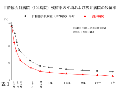残留率