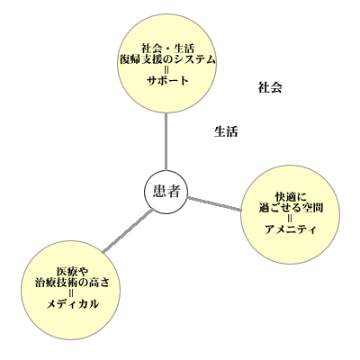 浅井病院 図